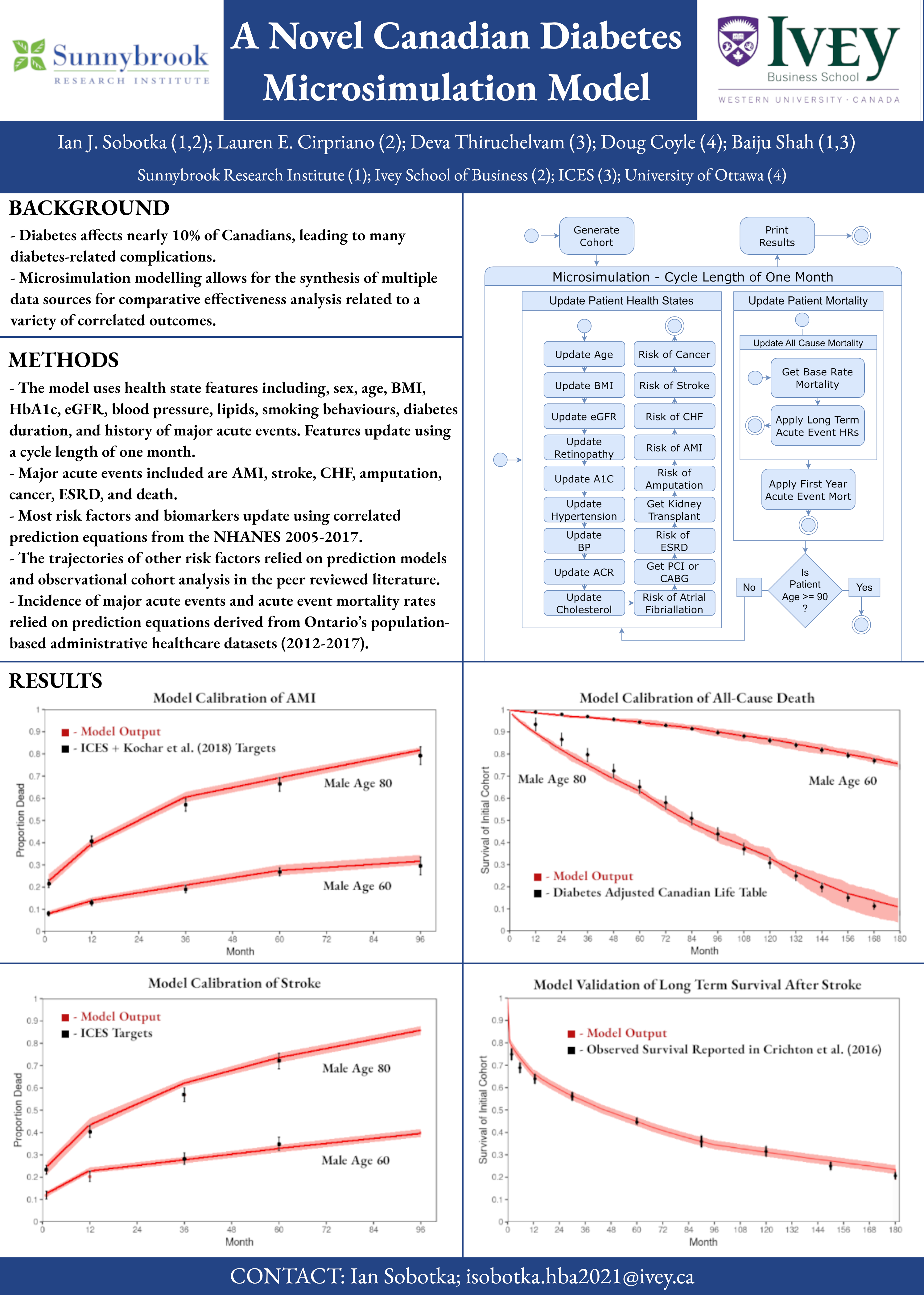 A poster showing information about the CanDSim model.